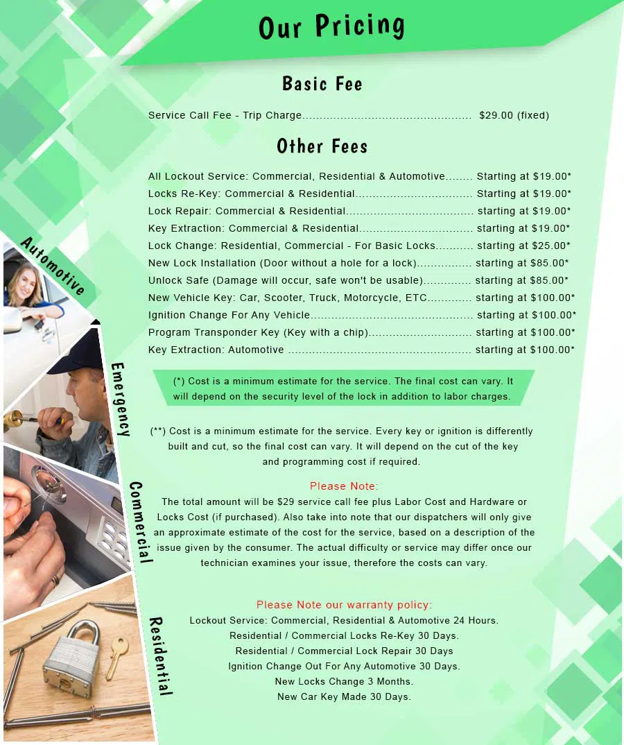 South Beach NY Locksmith Store, South Beach, NY 718-305-4086